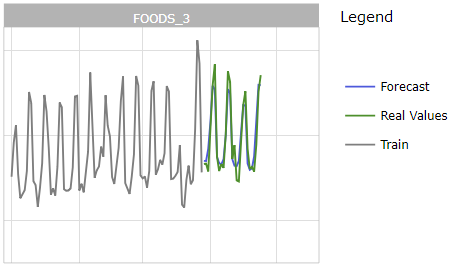 Zoom on one department on validation0