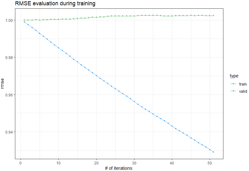 train and valid RMSE