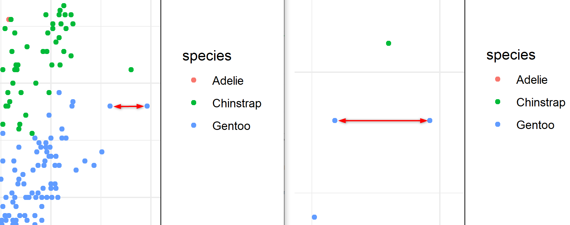 The font is the same, the distances changes