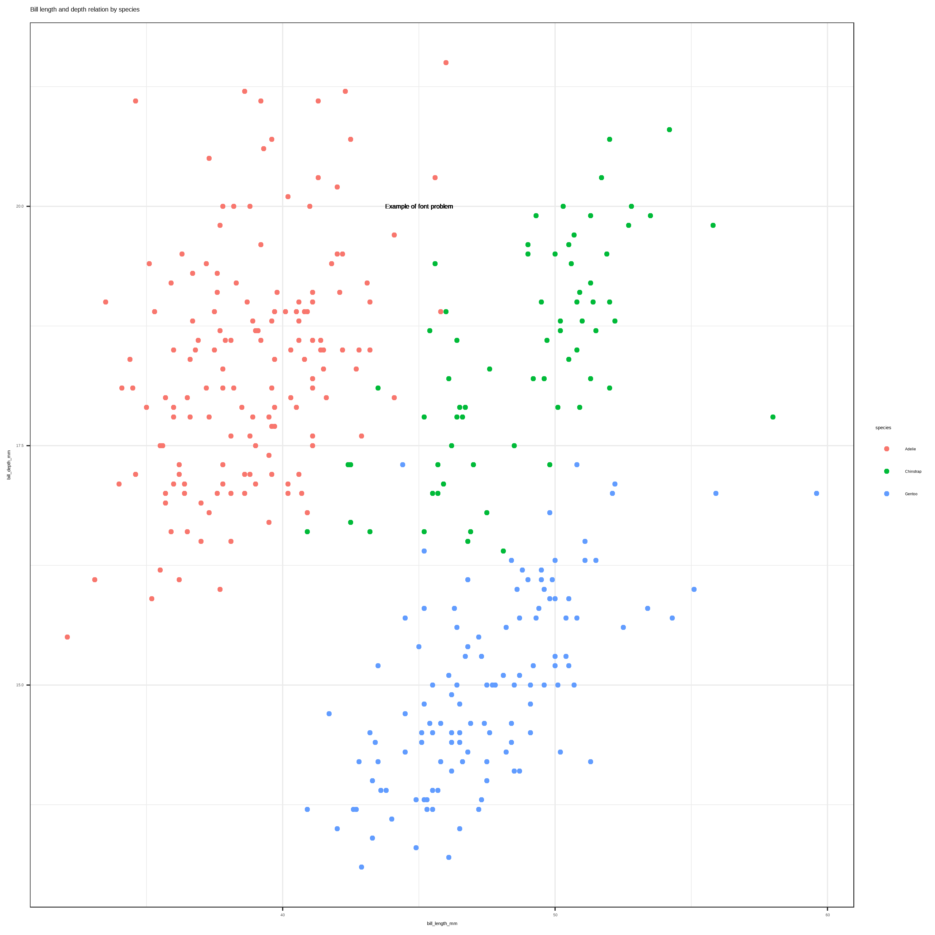The font size changed again using a different font